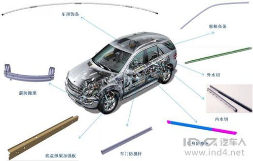 滾壓工藝在汽車內(nèi)外飾橡膠裝飾件中的應用與優(yōu)勢