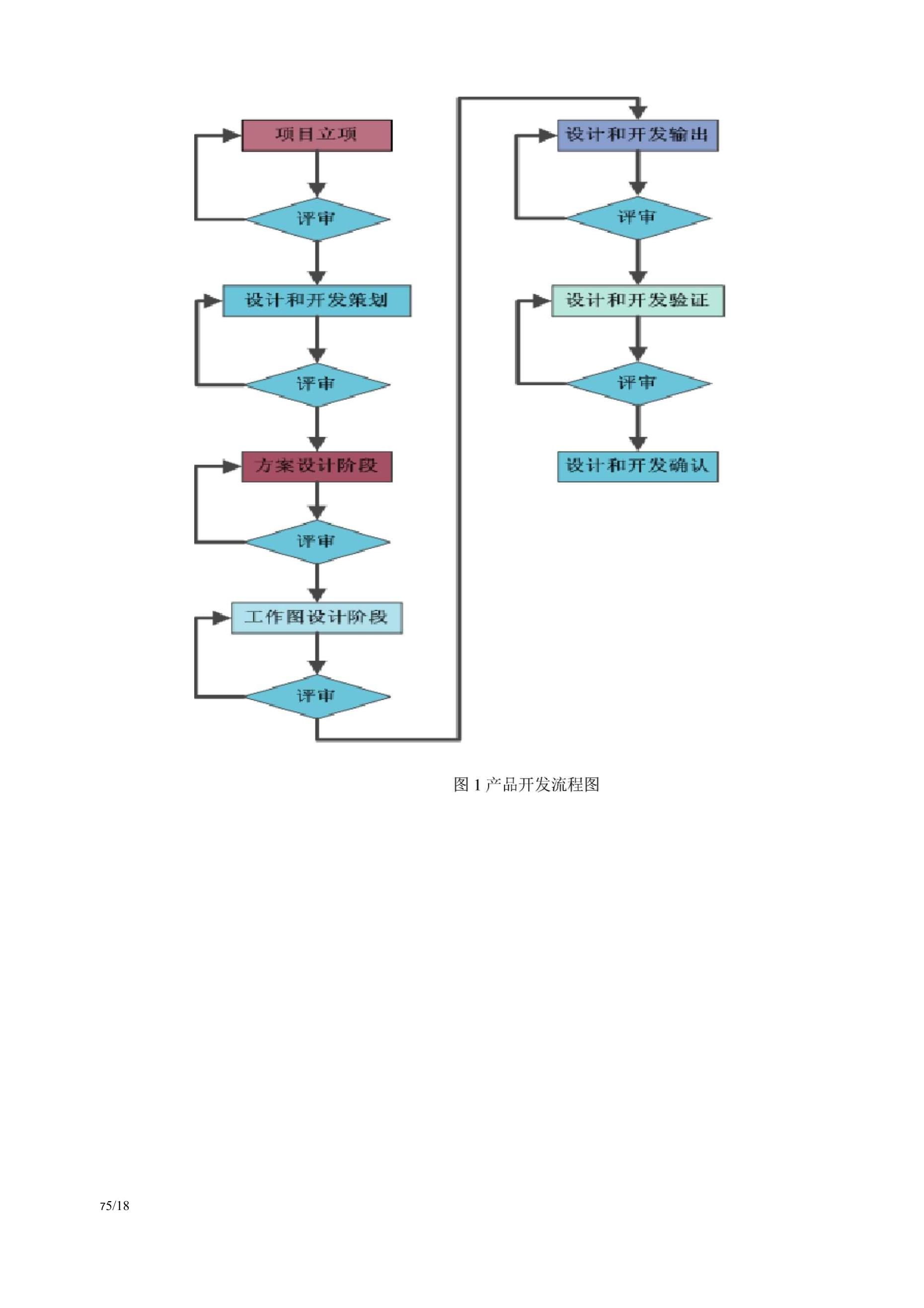 技術部產品研發流程與高效技術開發實踐指南